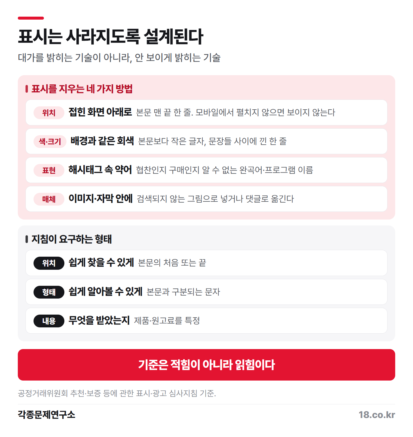 대가 표시가 사라지는 방식과, 규정이 요구하는 형태의 대조